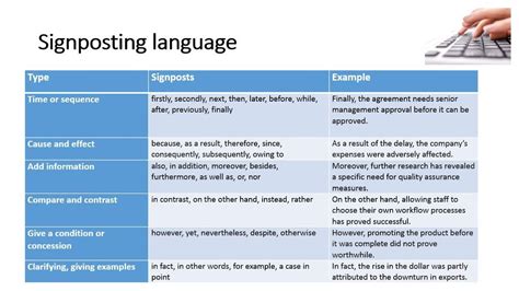 assigning of a post word hike|The three kinds of signposting in academic writing (and when to use.